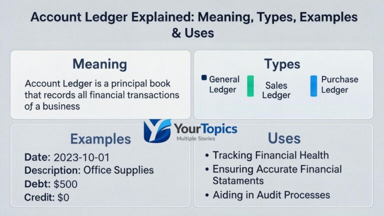 Account Ledger Explained Meaning, Types, Examples & Uses