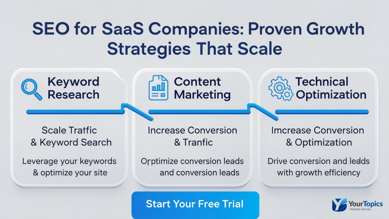 SEO for SaaS Companies