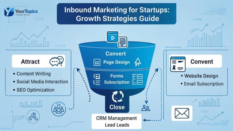 Inbound Marketing for Startups