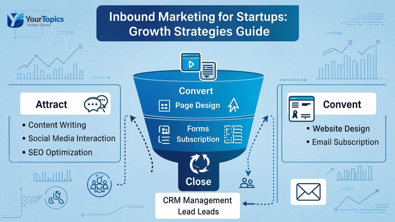 Inbound Marketing for Startups