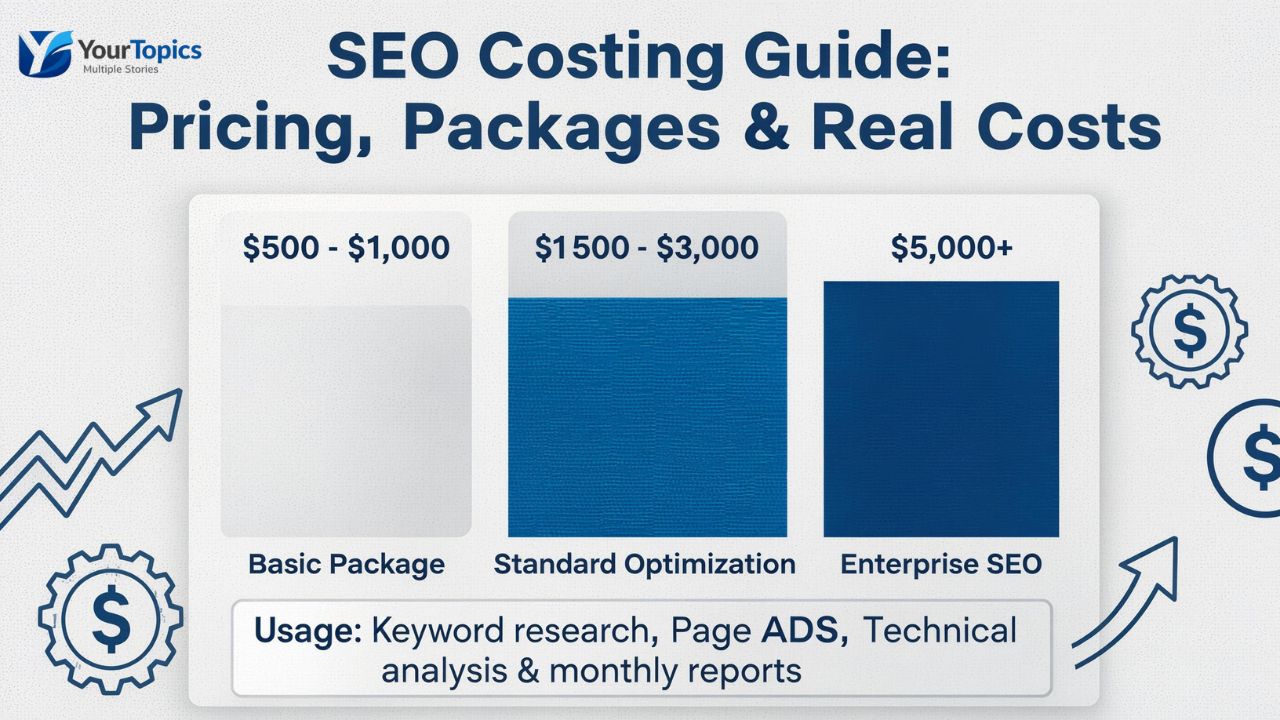 SEO Costing